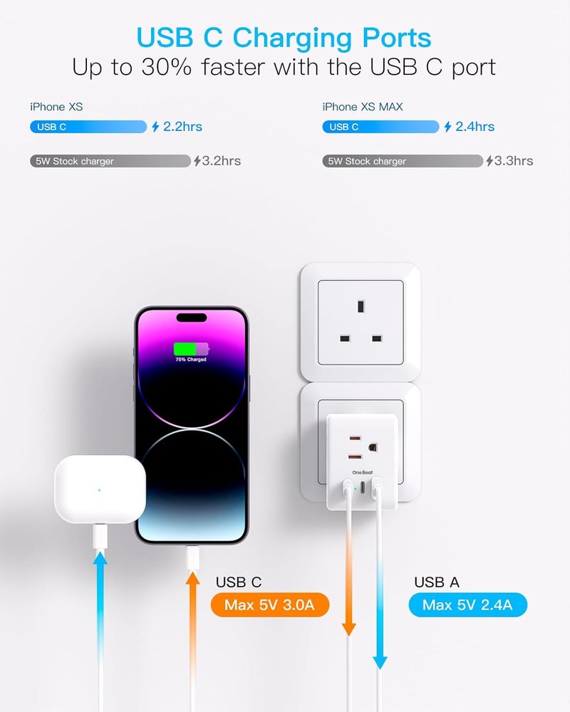 One Beat US to UK Ireland Travel Plug Adapter, Type G Power Plug Adapter with 3 Outlets 3 USB Ports(2 USB C), European Travel Plug Adapter for USA to England London Scotland British Qatar Irish Hongkong - Image 4